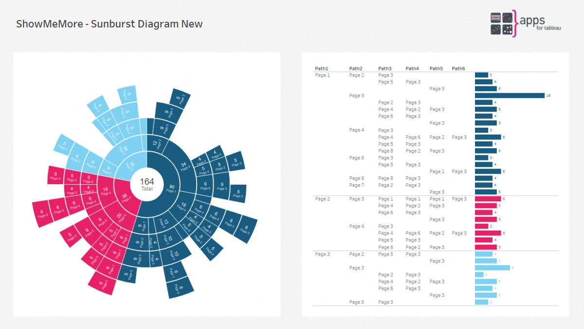 Show Me More - Expand Tableau With Stunning New Visualization Types