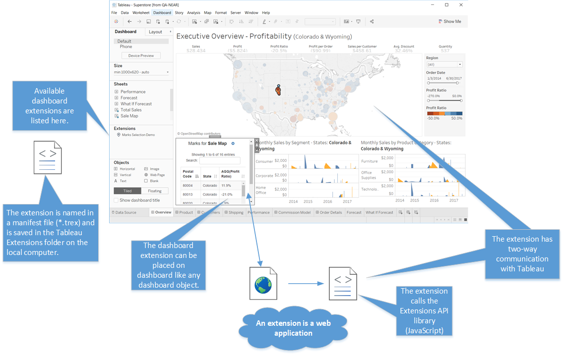 Components of a Tableau Dashboard Extension