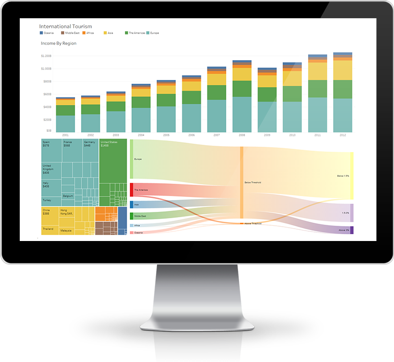 Sankey Diagram embedded in a tableau workbook using the Show me More extension