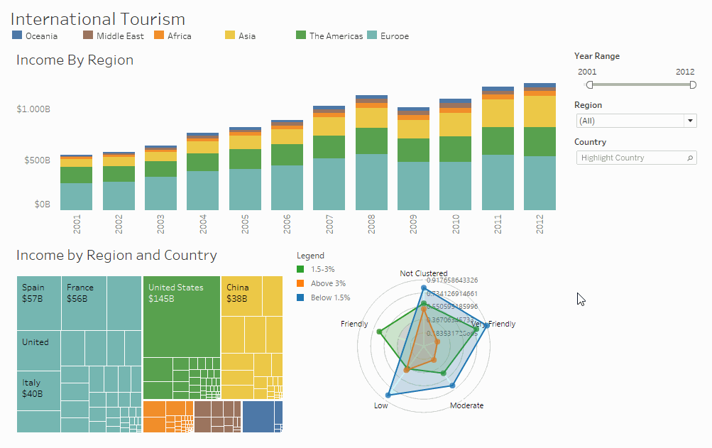 Show me More extension for Tableau - The Radar Chart