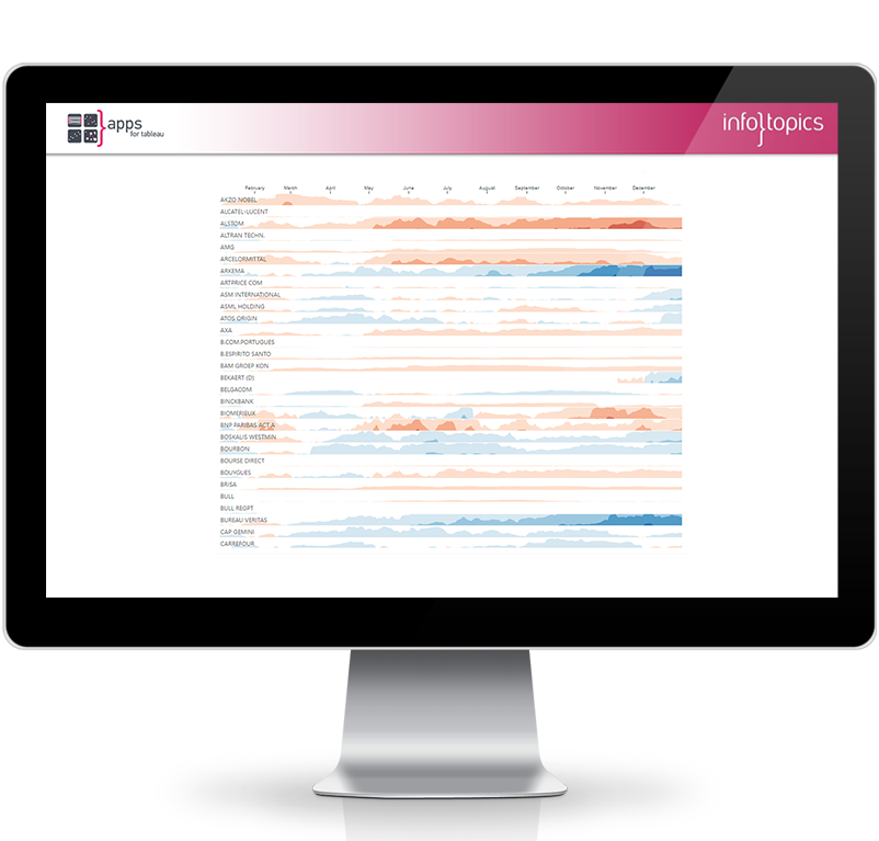 Use the ShowMeMore Tableau extension to create a Horizon Chart in Tableau Dashboards