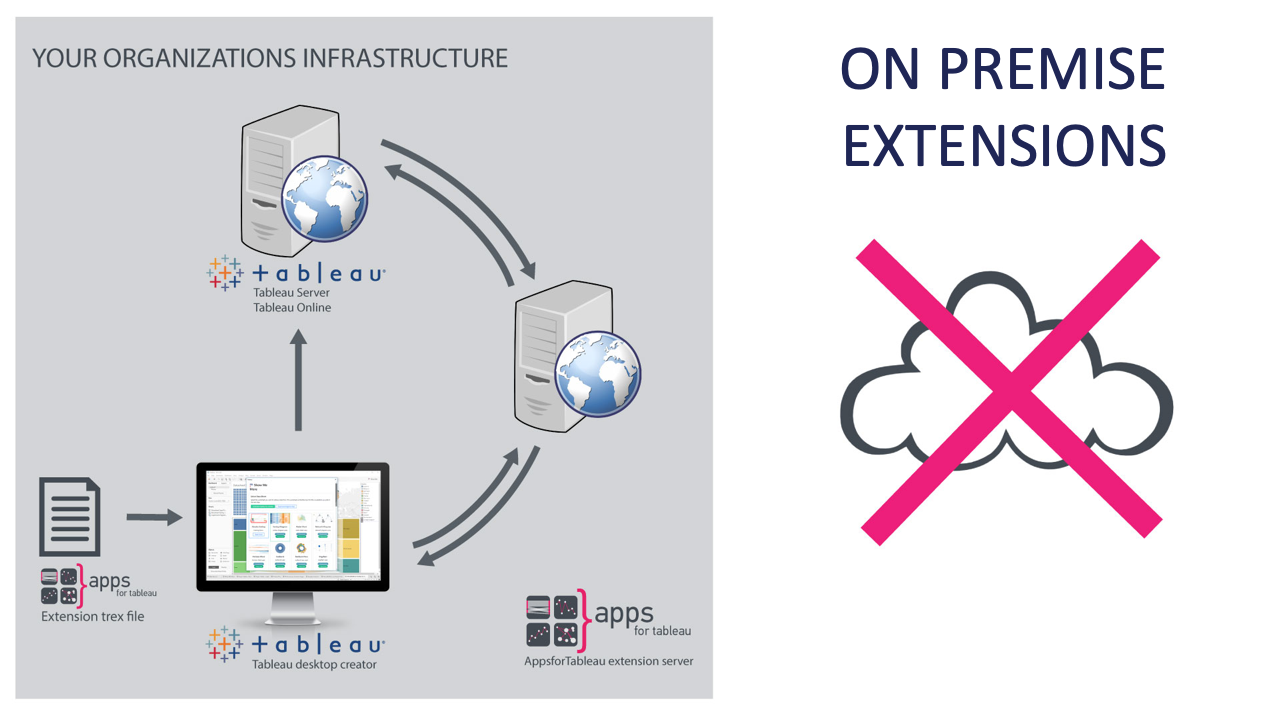 The What, Why and How’s of Extensions for Tableau Educational Content tableau extensions