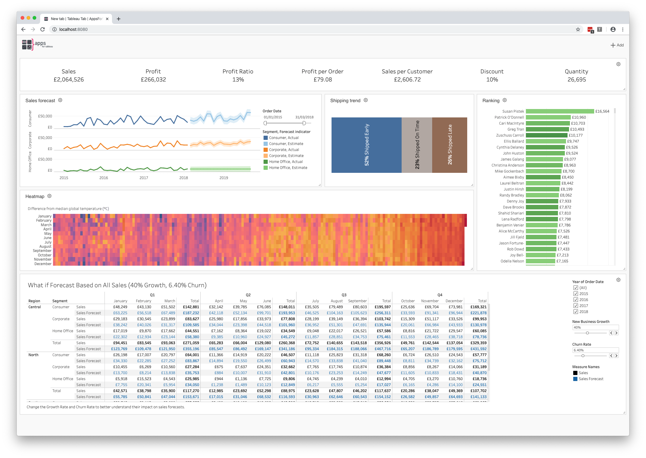 We want you to meet Yoram de Langen! Community appsfortableau developers