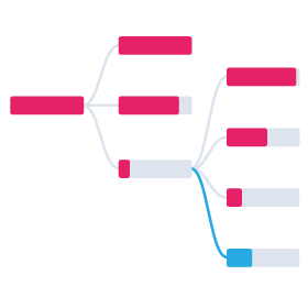 Decomposition tree extension by AppsforTableau - a Tableau Dashboard extension to ad-hoc drill down a measure on different dimensions