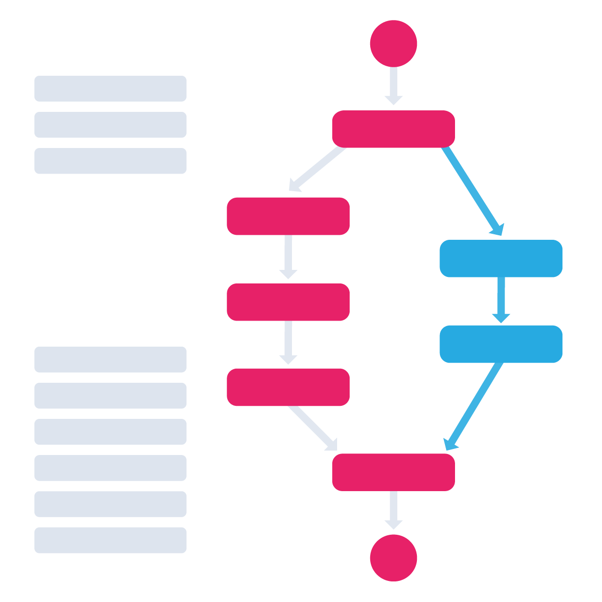 Process Mining in Tableau Dashboards. The ultimate proces analysis tool