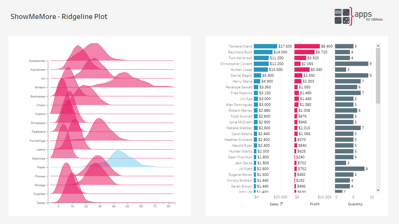 Ridgeline plot in Tableau dashboard