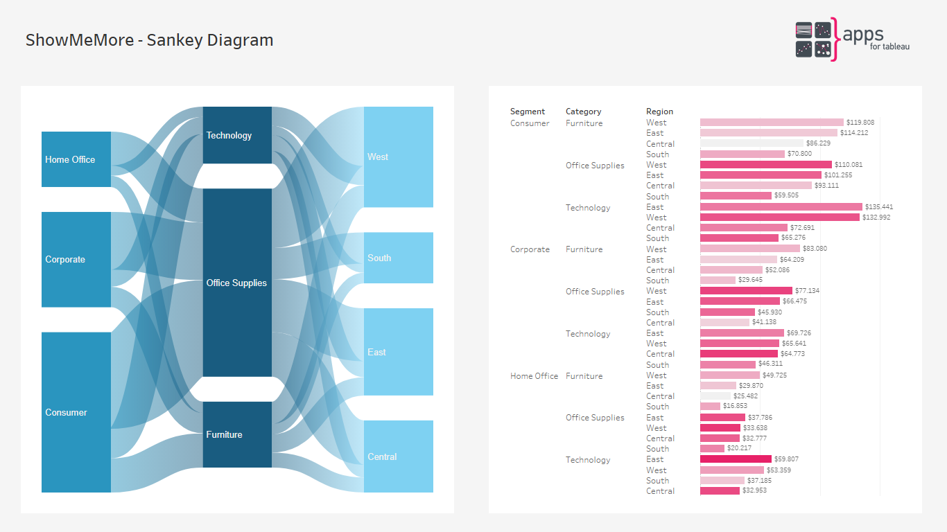 ShowMeMore - Sankey Diagram - Extension for Tableau Software Dashboards