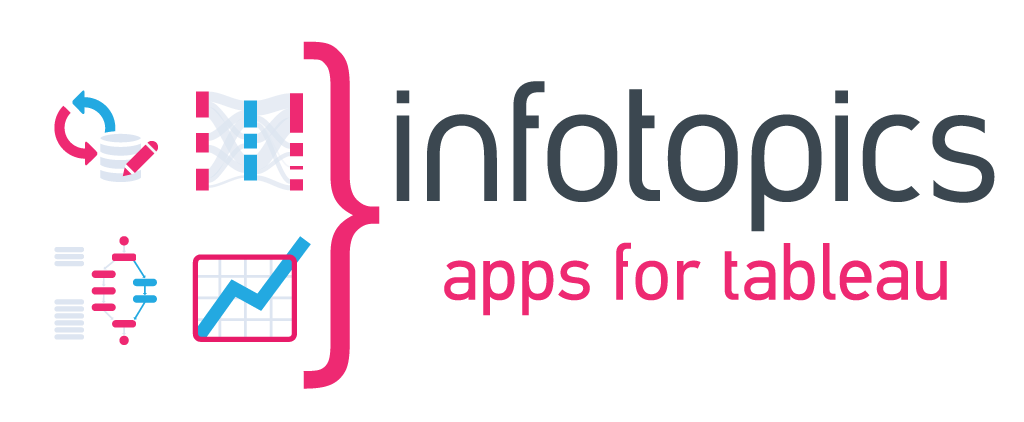 Infotopics | Apps for Tableau - Extensions Write Back and much more
