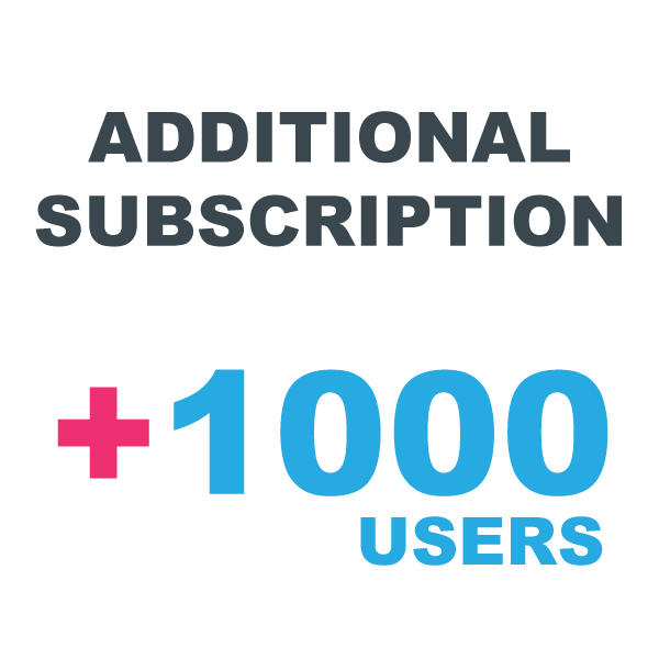 Additional annual subscription fee per 1000 Tableau users or 8-core license