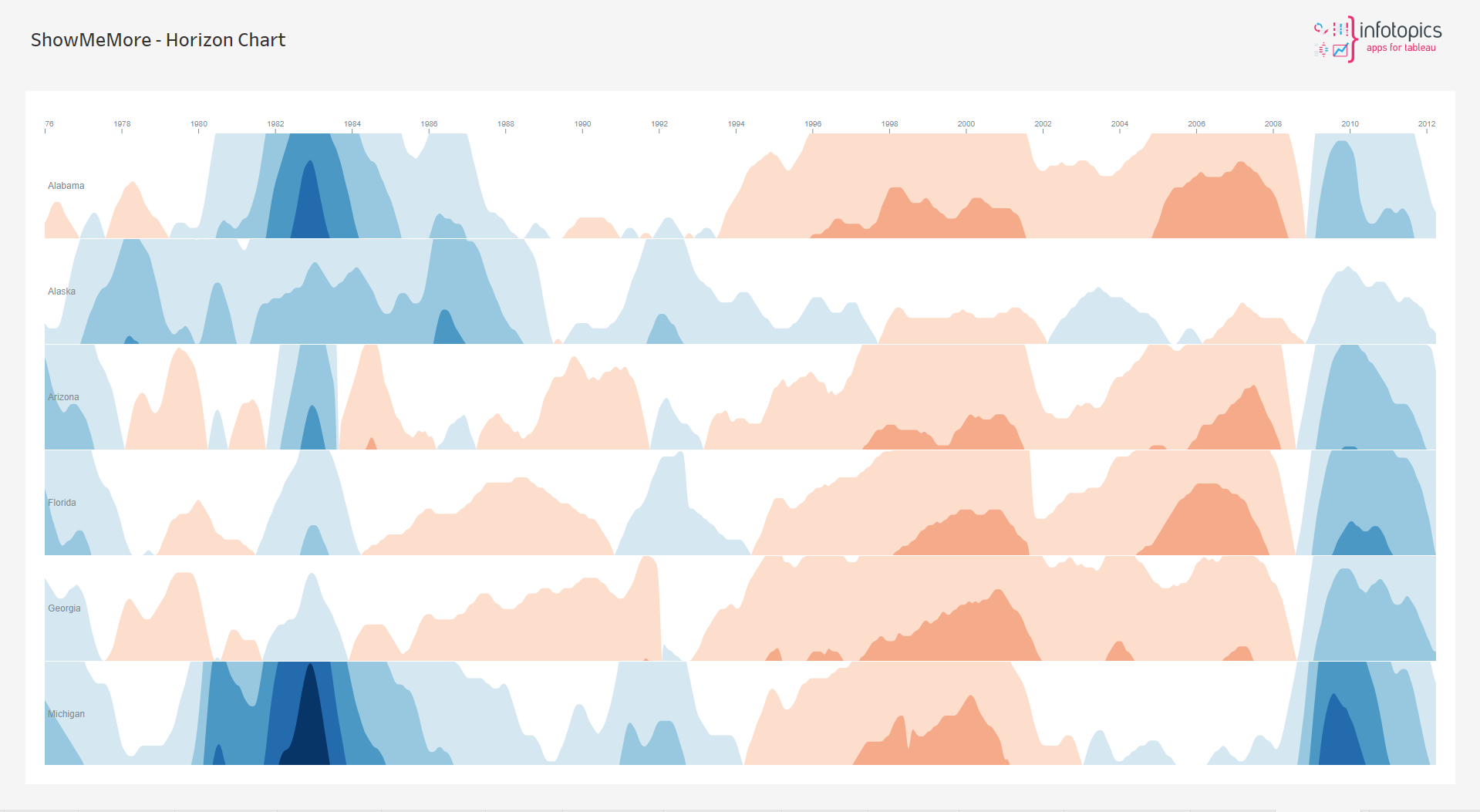 ShowMeMore - Horizon Chart - Extension for Tableau Software Dashboards