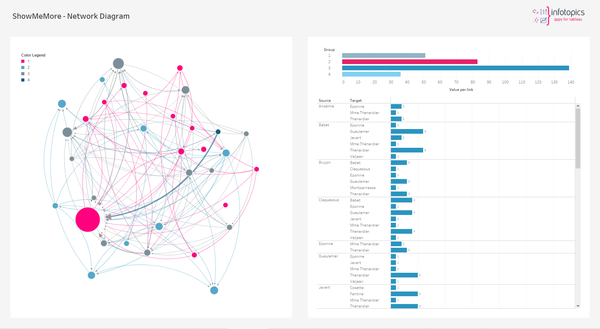 ShowMeMore - Network Diagram - Extension for Tableau Software Dashboards