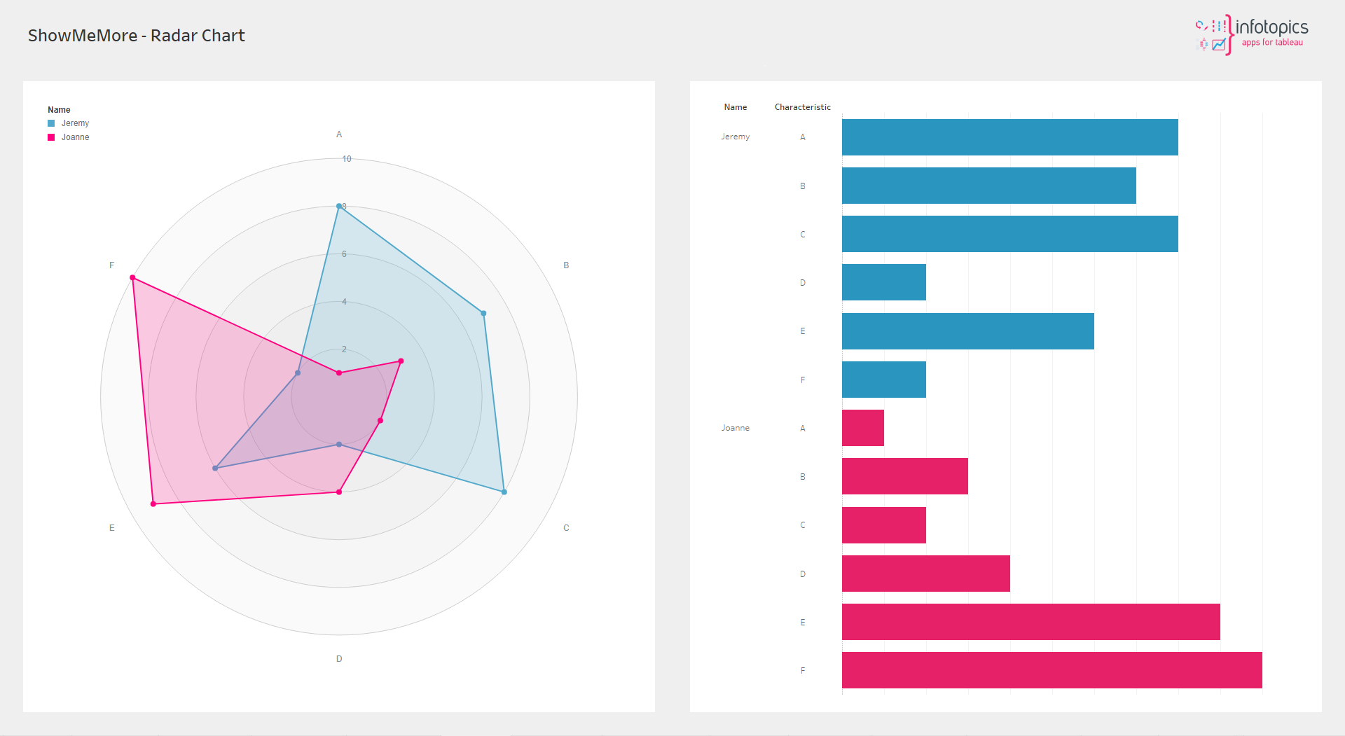 ShowMeMore - Radar Chart - Extension for Tableau Software Dashboards