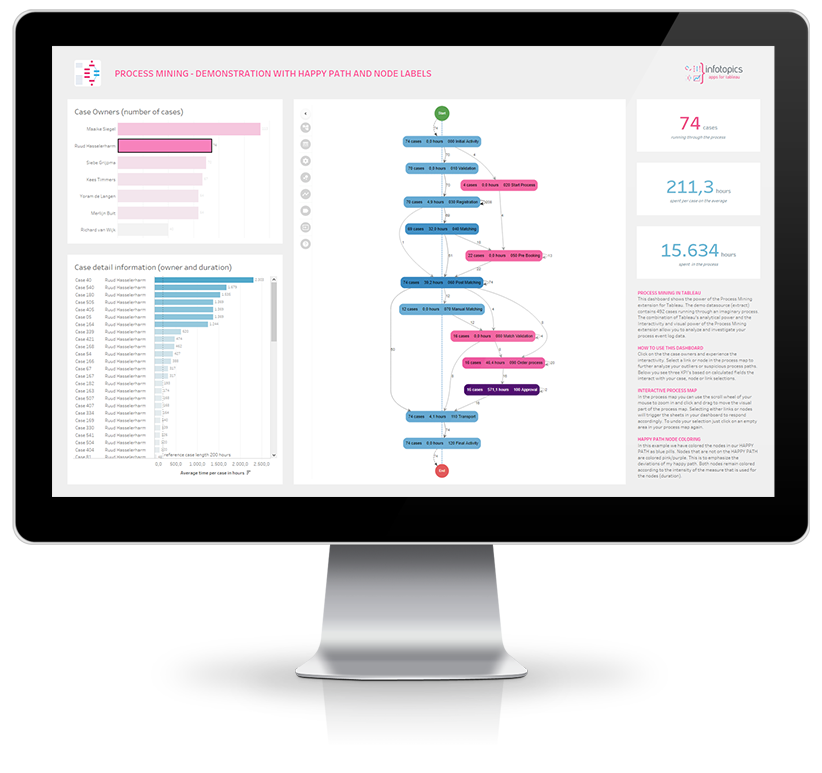 Process Mining extension for Tableau - Use the Analytical power of Tableau and the Process Mining extension to do your analyticxs and visualizations of Process Event log data in Tableau.