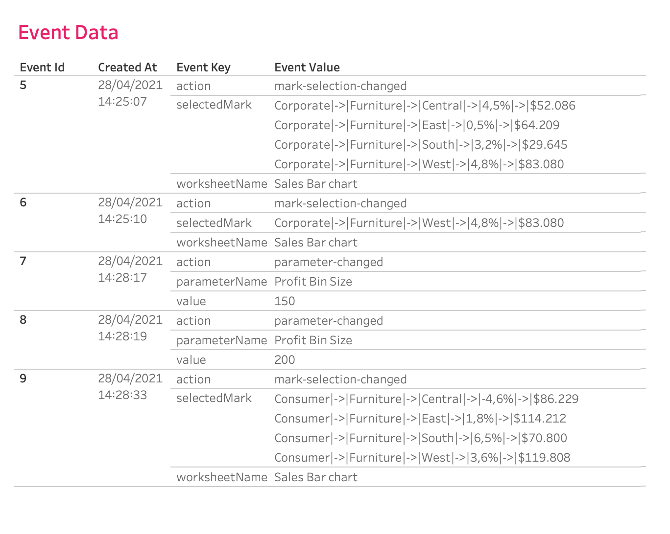 The new DashboardUsage DashboardUsage2.0 dashboard usage