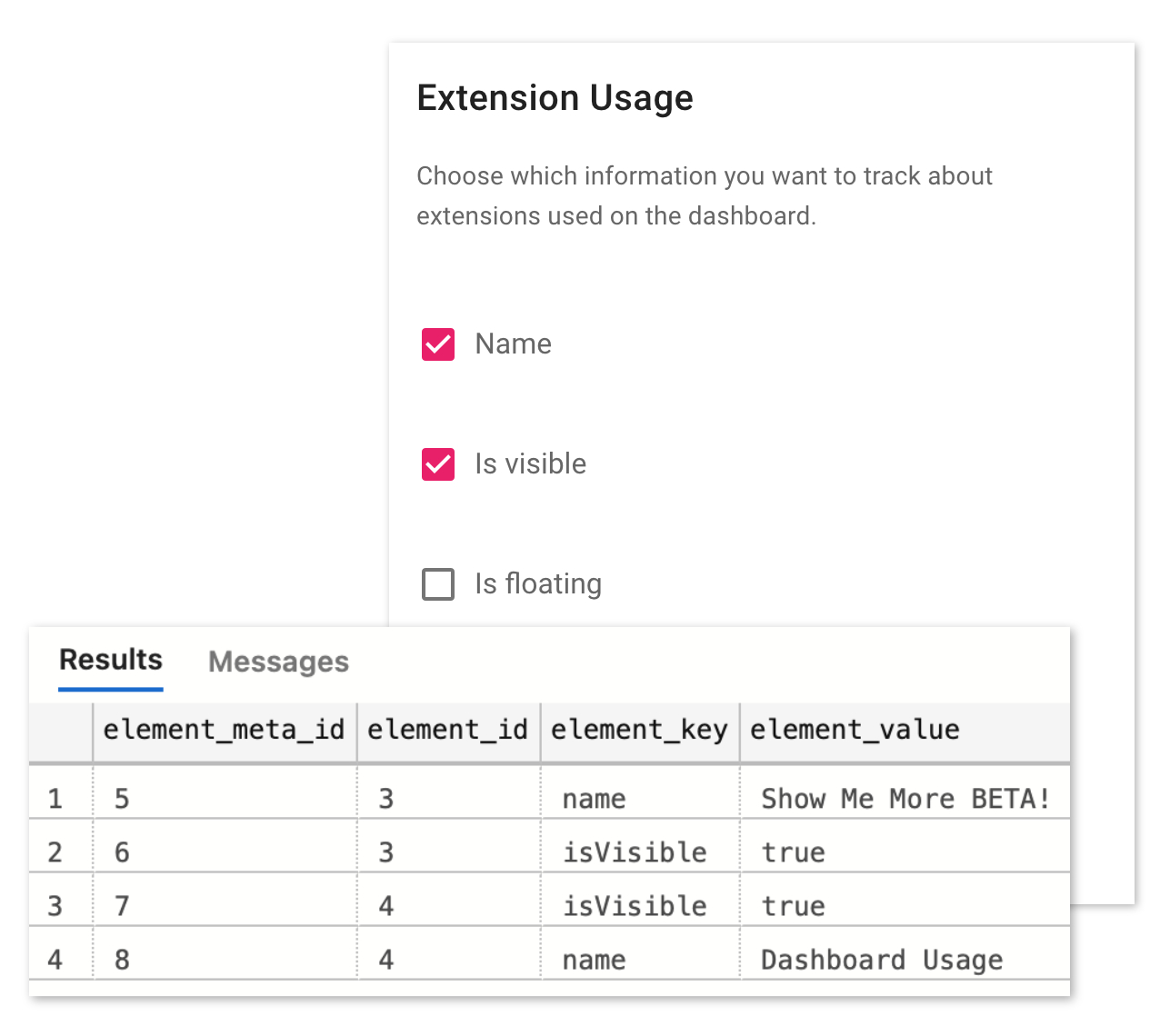 Extension usage