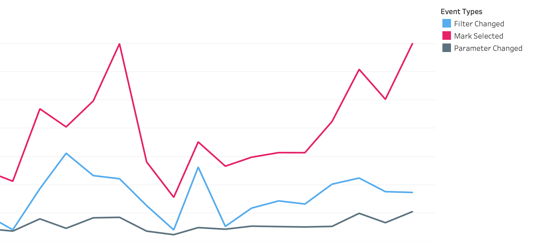 dashboard events