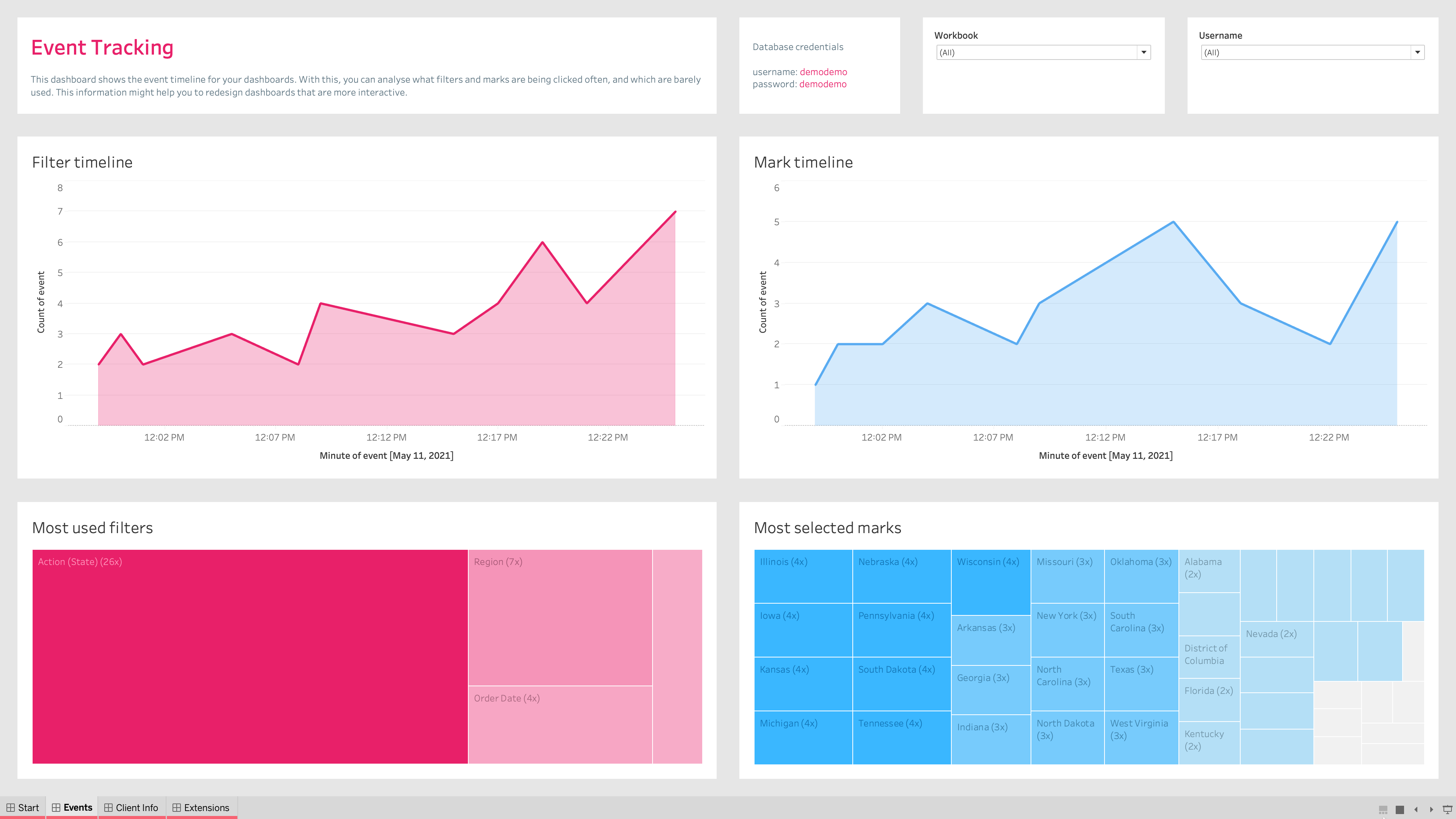 The new DashboardUsage dashboard usage