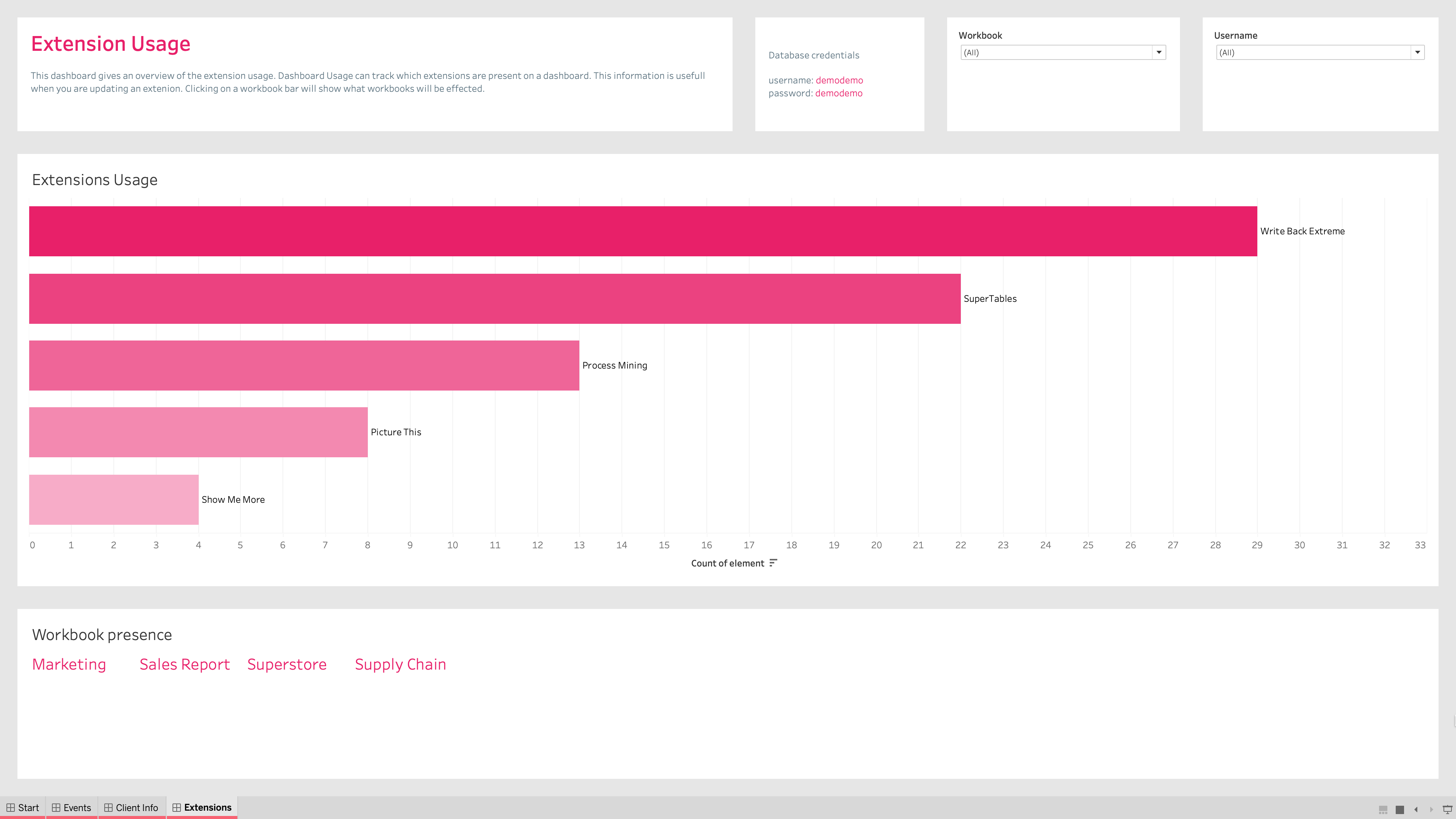 Dashboard Usage – Getting Started dashboard usage