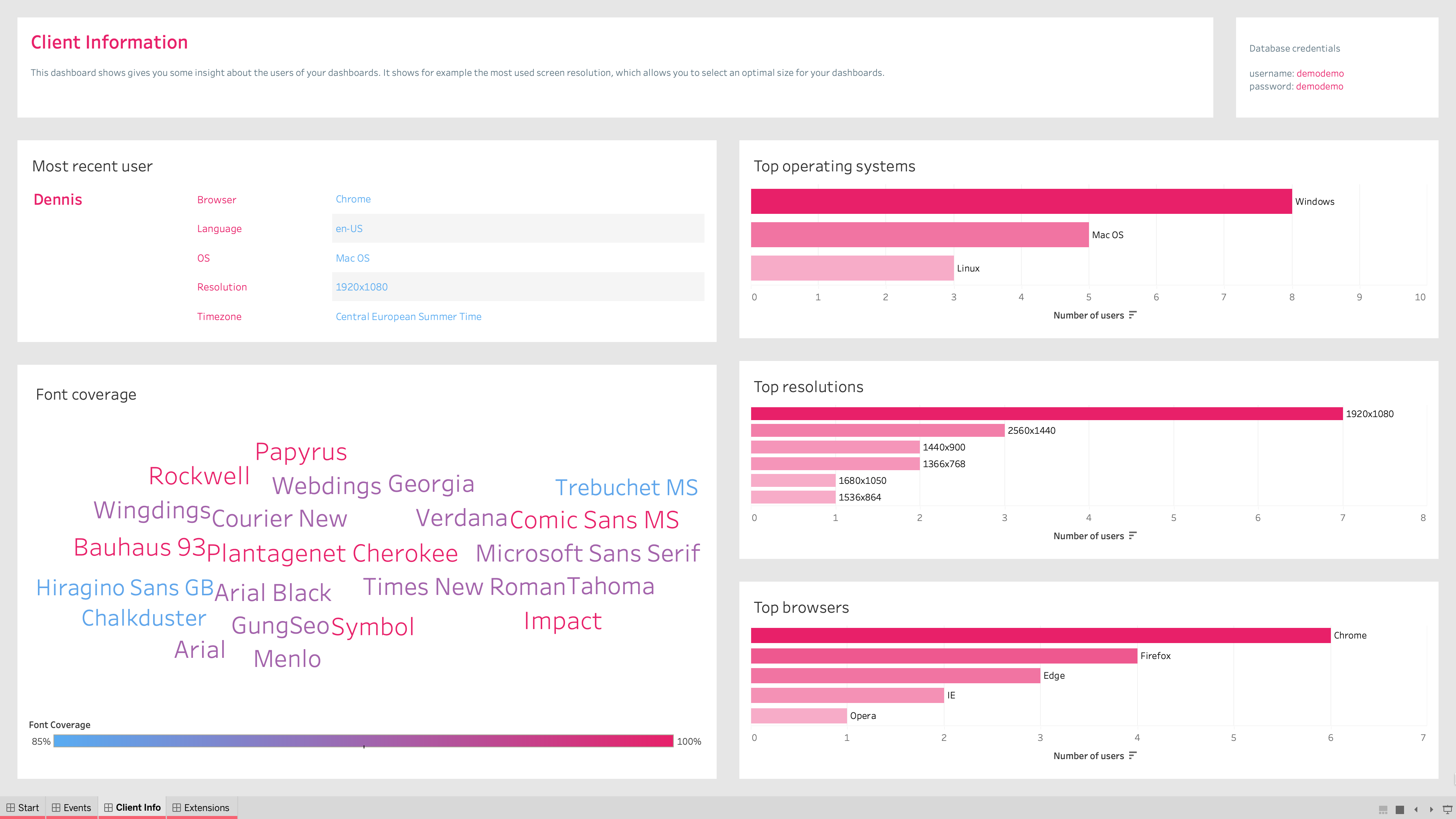 Dashboard Usage – Getting Started dashboard usage