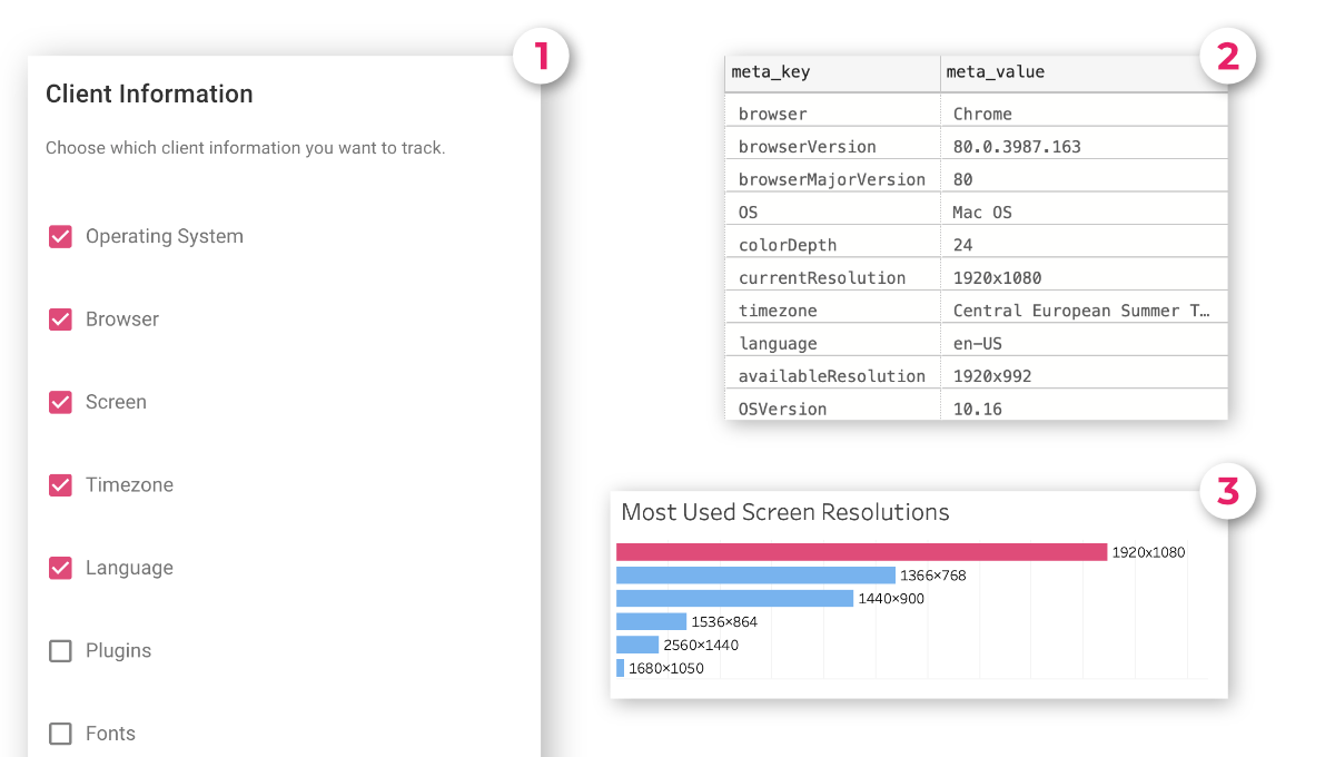 The new DashboardUsage dashboard usage