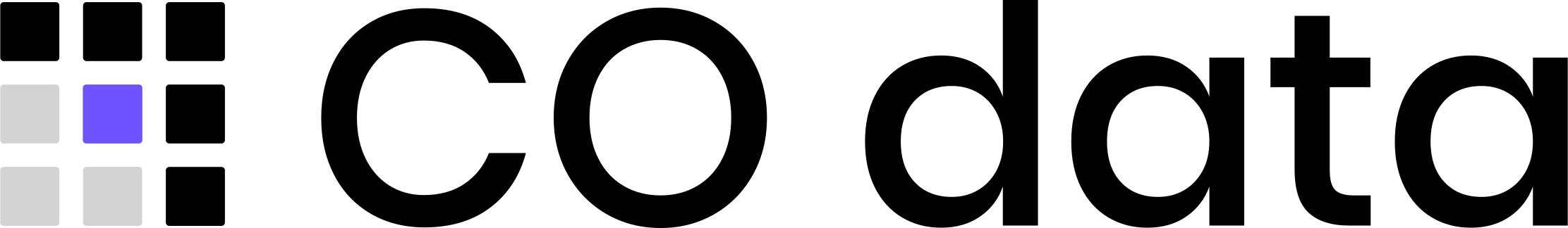 Co data
