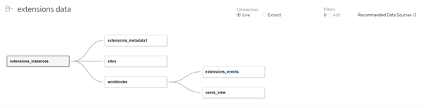 Daasource relations Tableau Repository