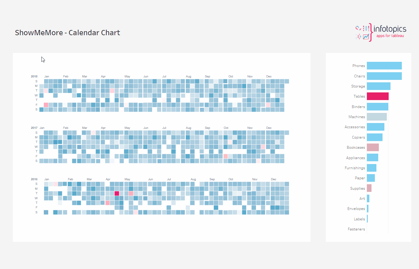 Dashboard Actions Calendar Chart in Tableau