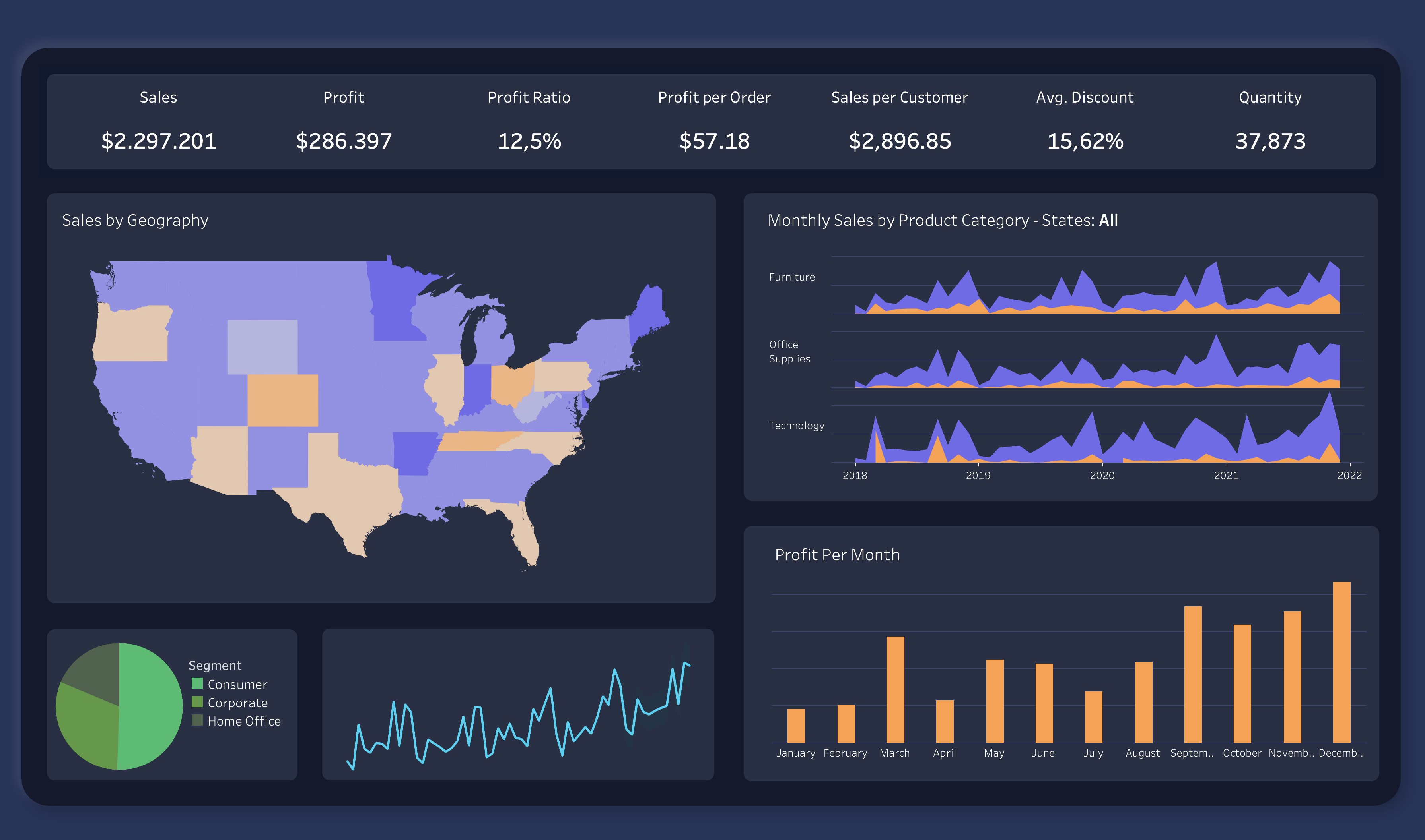 dashboard elements