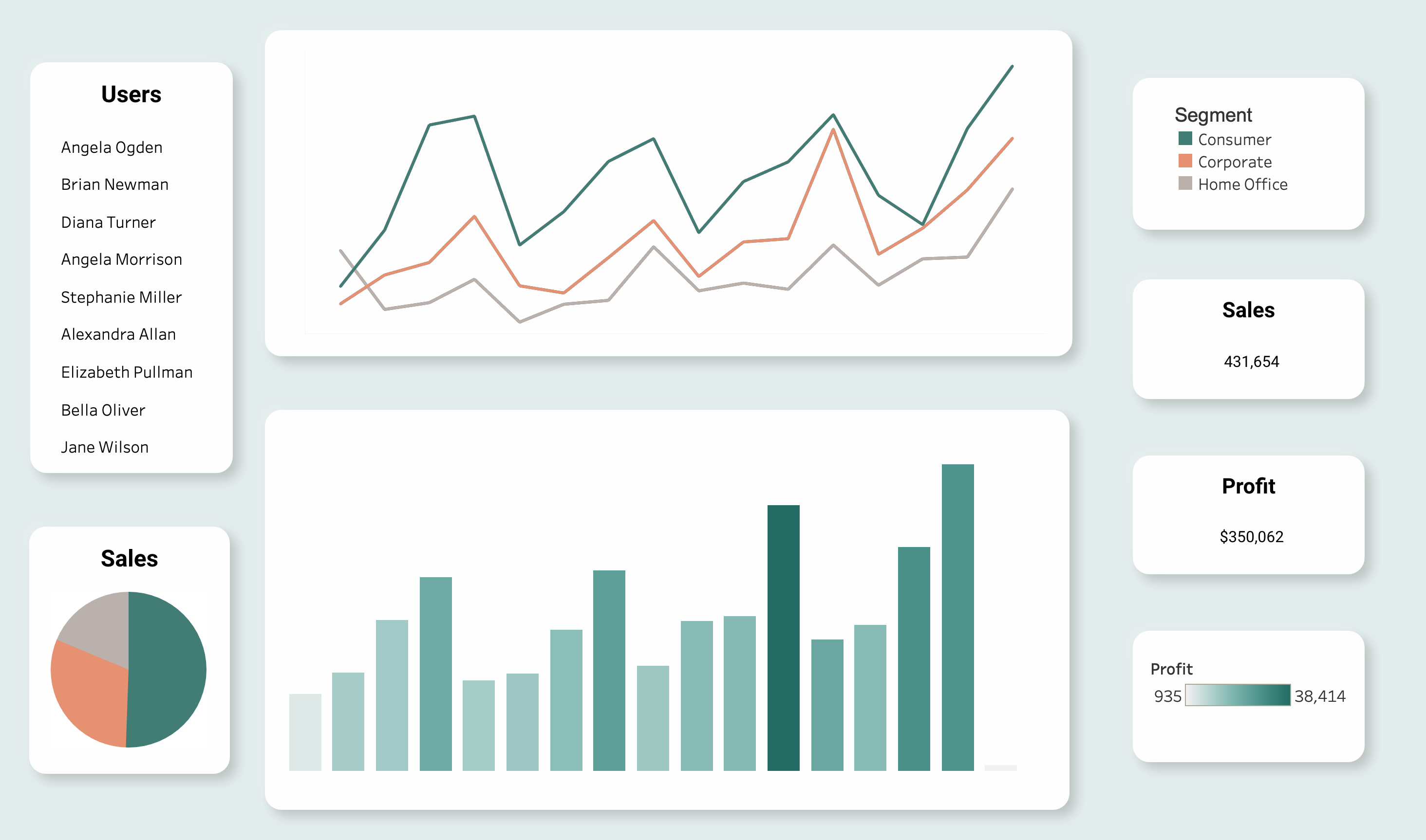 dashboard elements