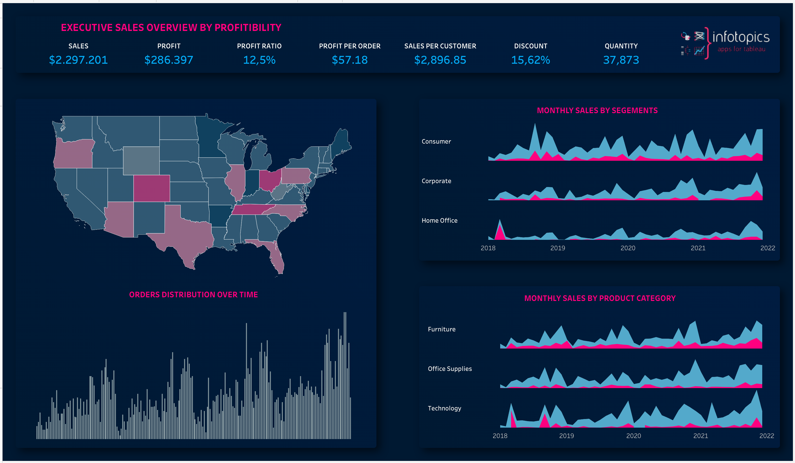 35 Tableau Dashboard Stock Photos, High-Res Pictures, and Images - Getty  Images