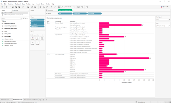 creating the dashboard