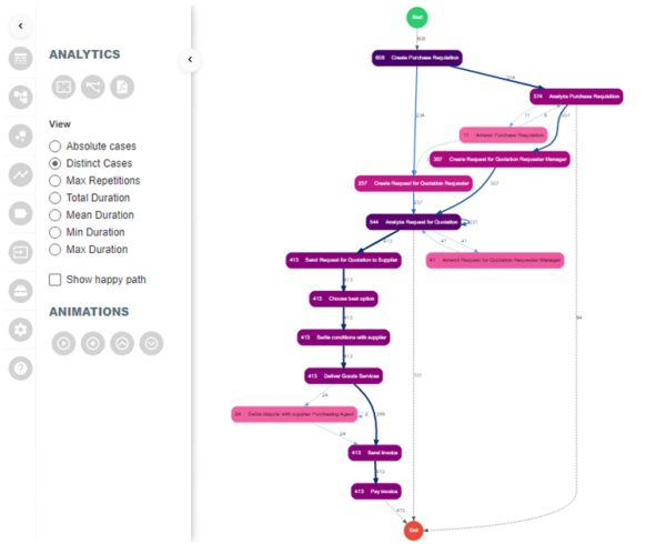 ProcessMining 2.0 - Everything you need to know - Infotopics | Apps for ...