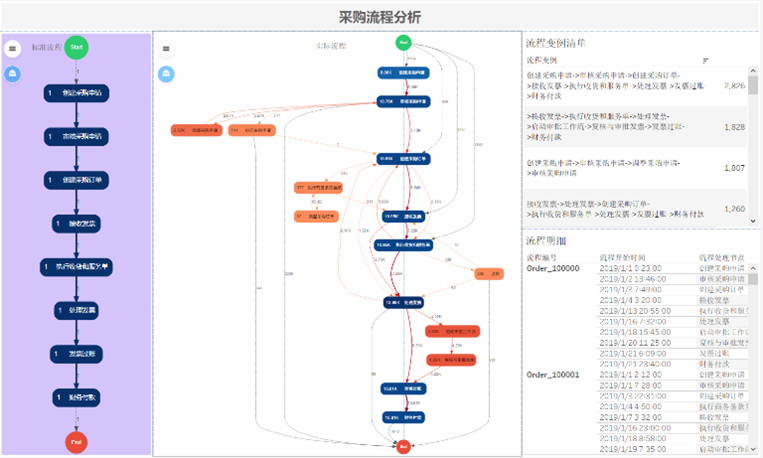 Shanghai Data Compass