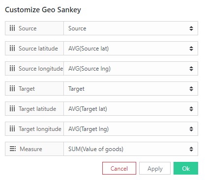 GeoSankey Config data