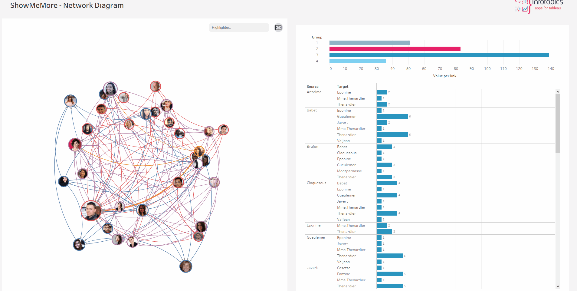 NetworkDiagram Dashboard Actions