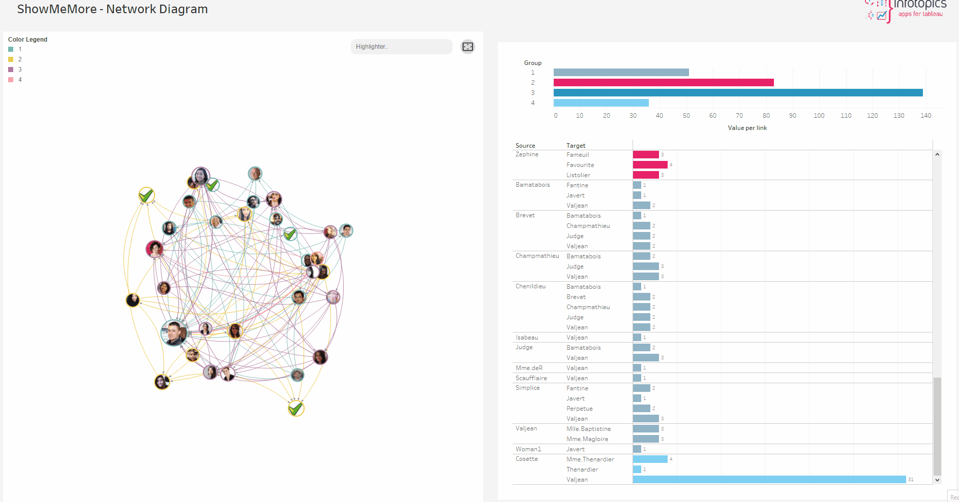 Network Diagram Highlighting