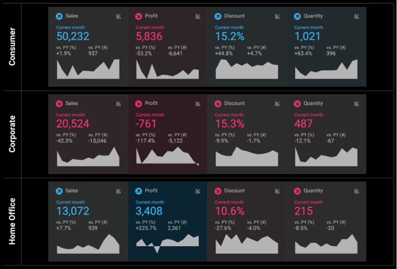 SuperKPIs product guide – features, optimization and customization ...