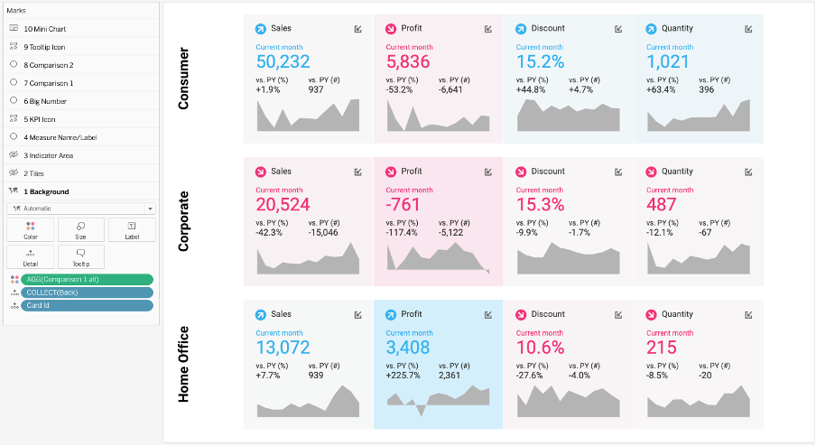 Colored KPI Cards in Tableau