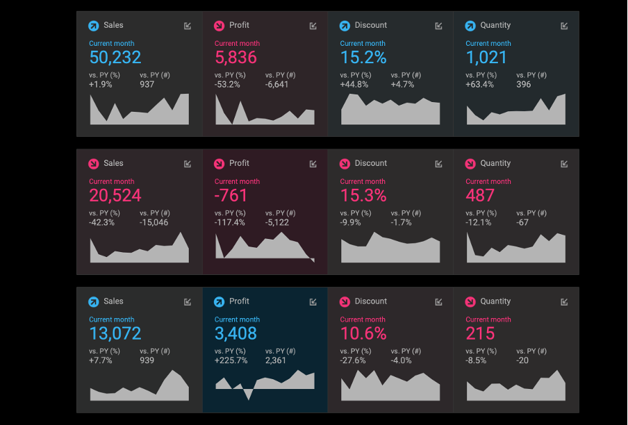 KPI dashboard with dark background
