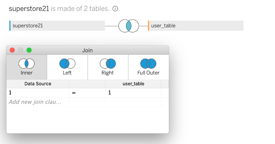 Template A user specific KPI Cards in Tableau