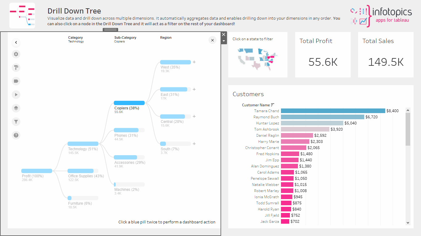 DrillDownTree - Drilling down in Tableau