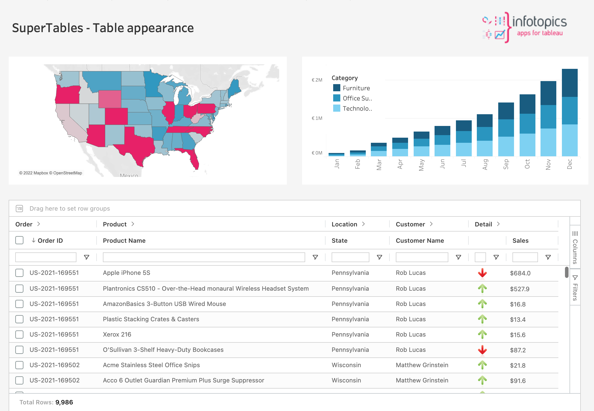 SuperTables dashboard