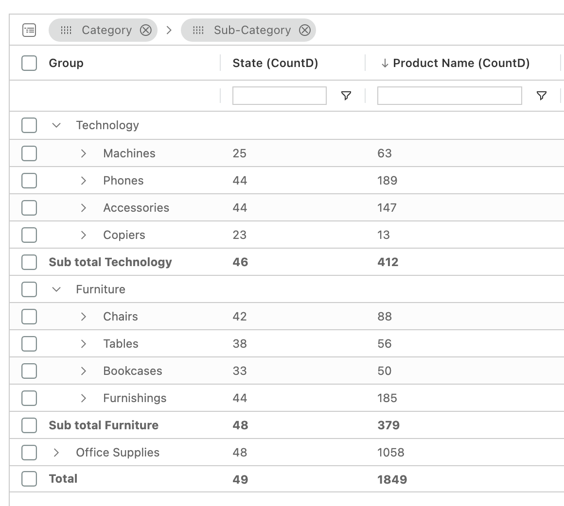 Count Distinct in Tableau SuperTables