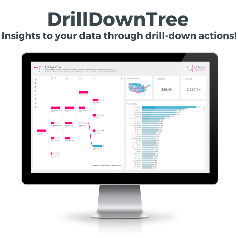 Better insight into your data through drilldown actions in Tableau