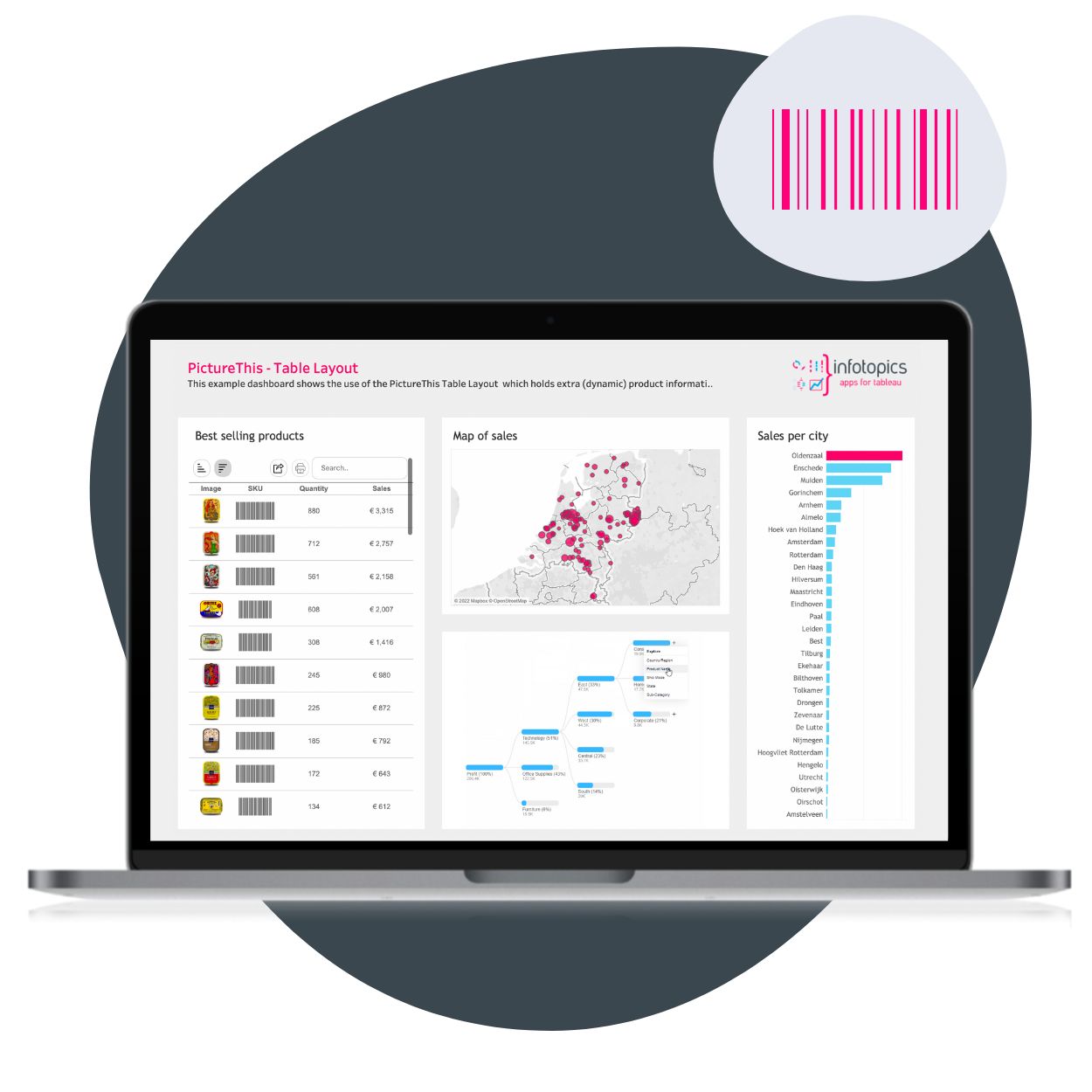 Step into the future of retail analytics with Apps for Tableau