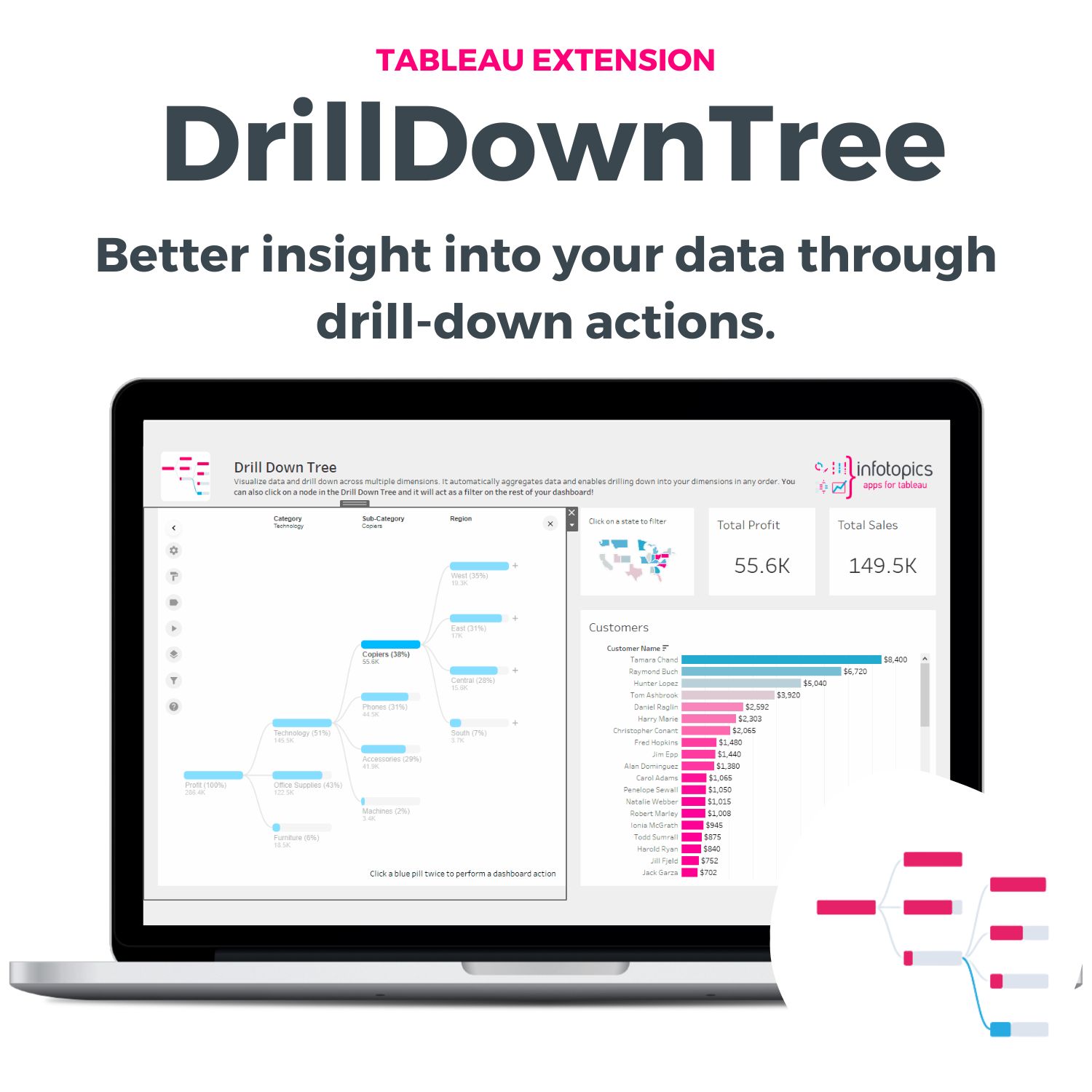 DrillDownTree - gain insight into your data through drill down actions