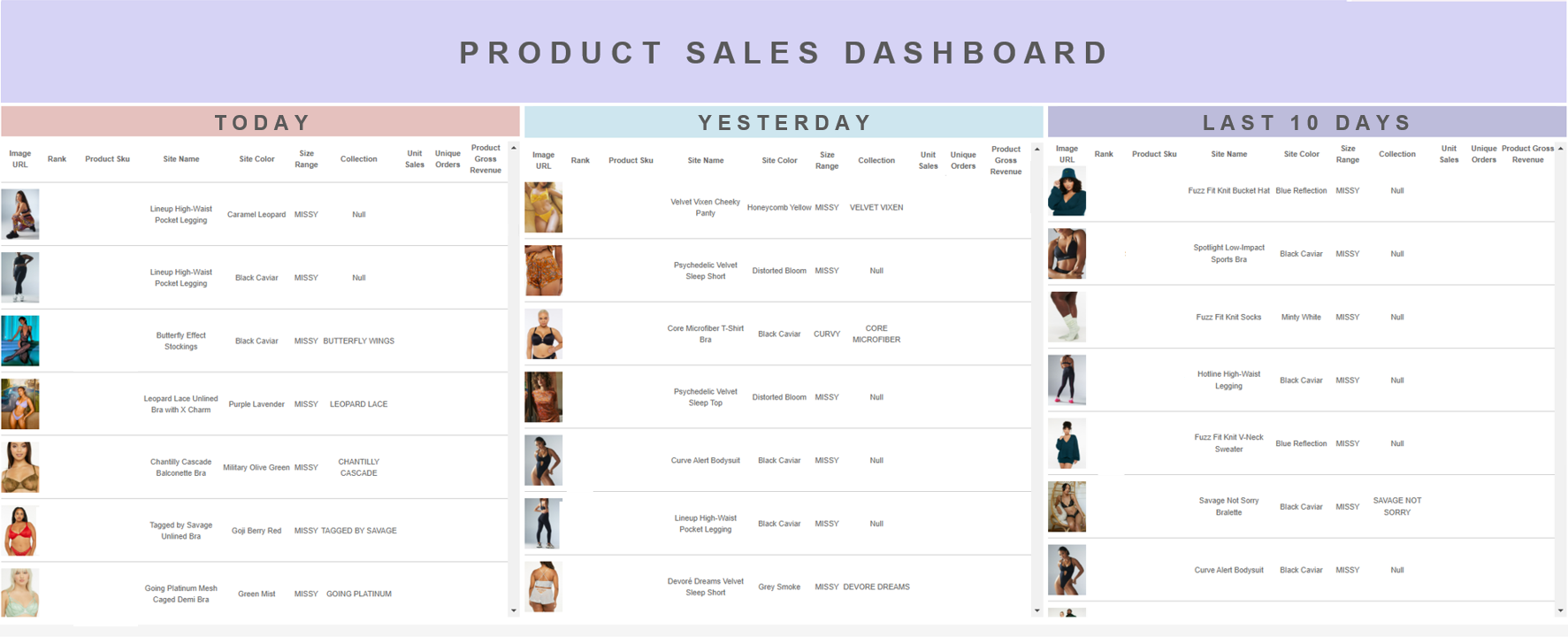 Bridging the gap between creative and analytical with SuperTables and PictureThis Community Tableau