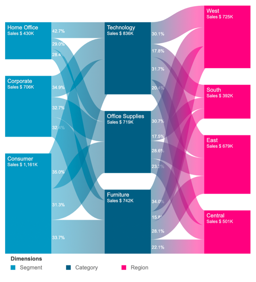 Sankey Diagram in Tableau