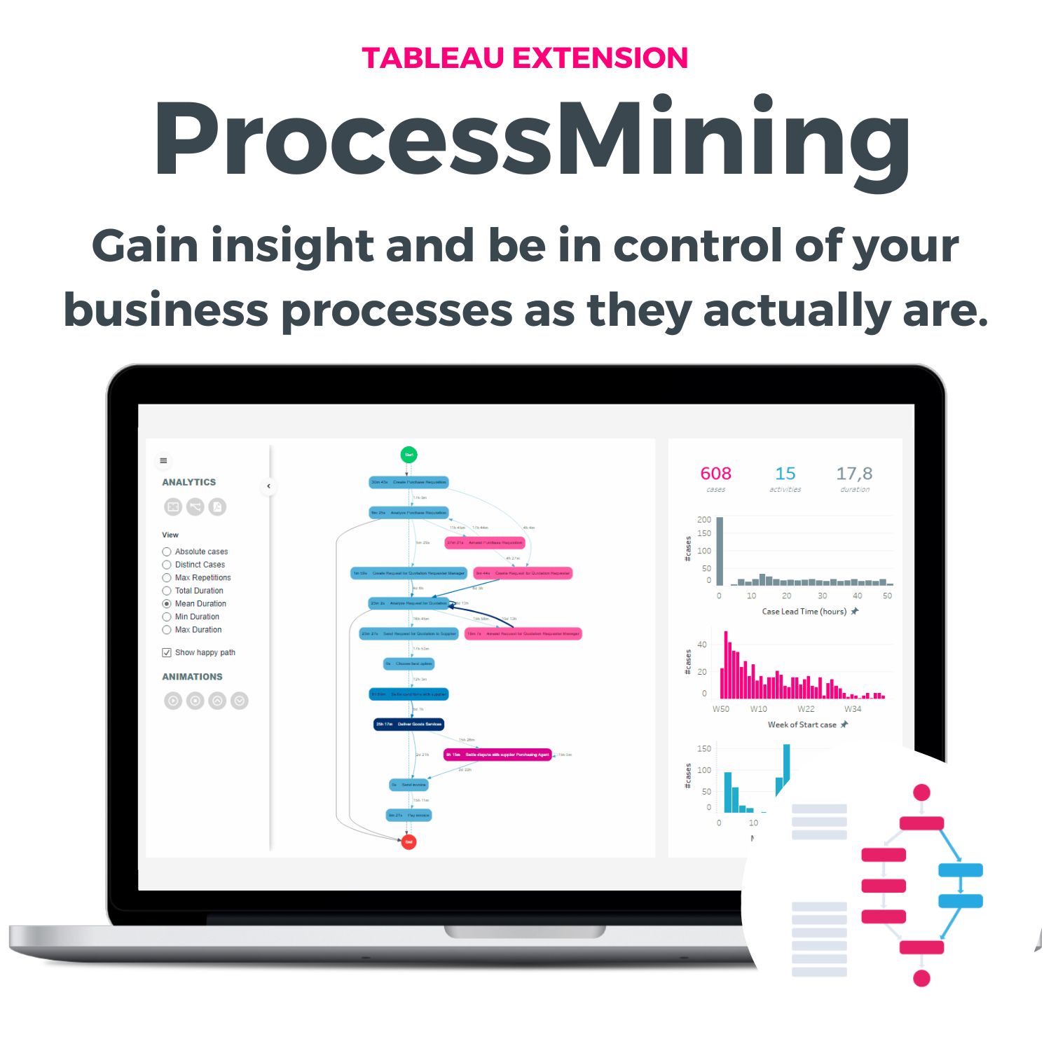 ProcessMining - Gain insight in your business processes
