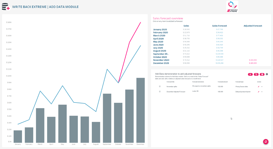 Forcasting with WriteBackExtreme in Tableau